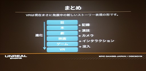 OGC 2015Unreal Engine 4ˤVRȯμºݡVRӤʤ̵ǻץ