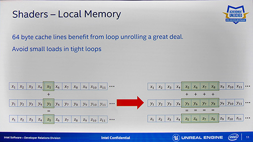  No.005Υͥ / GDC 2016ϡUnreal Engine 4פ緿եåǽư२󥸥ؤκŬ˸IntelμȤߤȤ