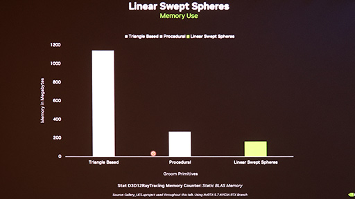 画像ギャラリー No.014のサムネイル画像 / NVIDIAカスタム版ゲームエンジン「NvRTX」とは何か。この先10年のゲームグラフィックス技術に向けた布石が明らかに［GDC 2026］