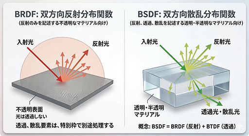 画像ギャラリー No.020のサムネイル画像 / NVIDIAカスタム版ゲームエンジン「NvRTX」とは何か。この先10年のゲームグラフィックス技術に向けた布石が明らかに［GDC 2026］