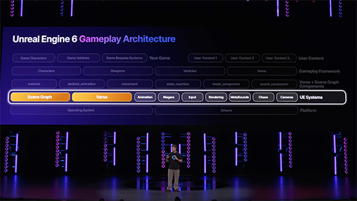 画像ギャラリー No.008のサムネイル画像 / 次世代ゲームエンジン「Unreal Engine 6」はゲーム開発用言語「Verse」を基盤技術に。「Unreal Fest 2026」基調講演レポート