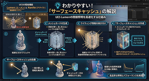 画像ギャラリー No.012のサムネイル画像 / 「Unreal Engine 6」はなぜオープンエコシステム構想を進めるのか？　創業者のTim Sweeney氏らにUEの未来を聞いた