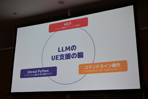 画像ギャラリー No.008のサムネイル画像 / MCP対応前からUnreal Engineを自力で操れていたLLMエージェントは，UE5.8のMCPで何ができるようになったのか［ゲームメーカーズスクランブル］
