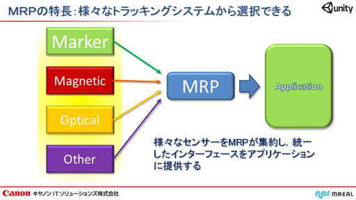 ΥIT塼󥺤Unityʣ總¡MR˥ƥबо졣UnityѤMRñ