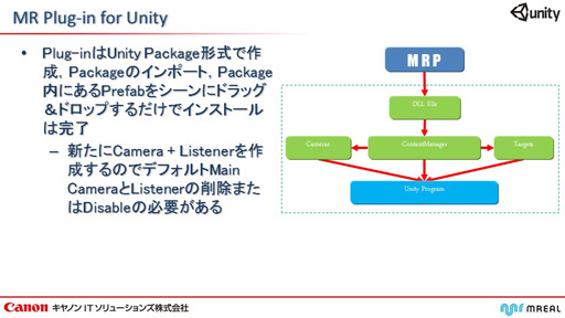 ΥIT塼󥺤Unityʣ總¡MR˥ƥबо졣UnityѤMRñ