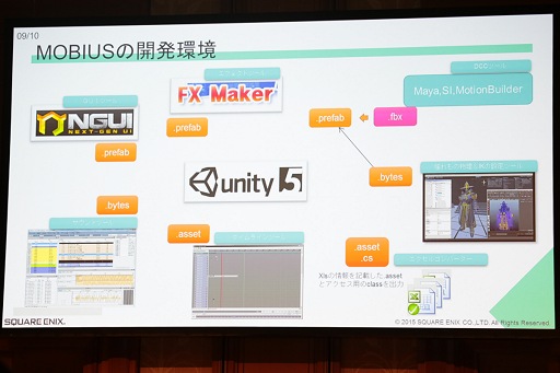 Unite 2015ϥХǥʥХ󥰤餱ʤHDƥμ¸ܻؤMOBIUS FINAL FANTASYפUnity 5ɤȤäƤΤ