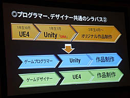 Unite 2019¿̤ǻȤUnityͭˤˤ꼫ȯŪʳؤӤλФUnityǥߥå饤󥹤ξҲƳİ֥ݡ