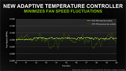 GeForce GTX 780ץӥ塼GPU꡼1Ƥ˸GTX TITANפμϤõ