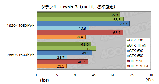 #031Υͥ/GeForce GTX 780ץӥ塼GPU꡼1Ƥ˸GTX TITANפμϤõ