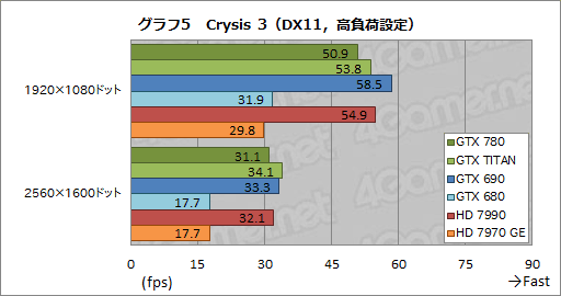 #032Υͥ/GeForce GTX 780ץӥ塼GPU꡼1Ƥ˸GTX TITANפμϤõ