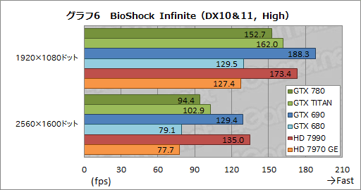 #033Υͥ/GeForce GTX 780ץӥ塼GPU꡼1Ƥ˸GTX TITANפμϤõ