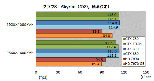 GeForce GTX 780ץӥ塼GPU꡼1Ƥ˸GTX TITANפμϤõ