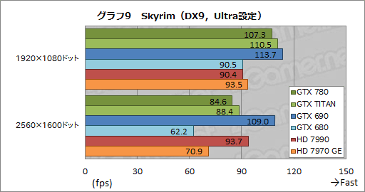 GeForce GTX 780ץӥ塼GPU꡼1Ƥ˸GTX TITANפμϤõ