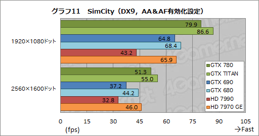 #038Υͥ/GeForce GTX 780ץӥ塼GPU꡼1Ƥ˸GTX TITANפμϤõ