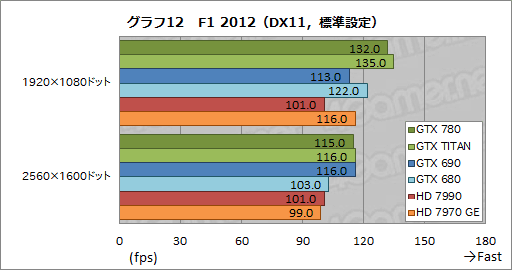 GeForce GTX 780ץӥ塼GPU꡼1Ƥ˸GTX TITANפμϤõ