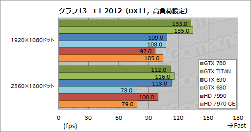 GeForce GTX 780ץӥ塼GPU꡼1Ƥ˸GTX TITANפμϤõ