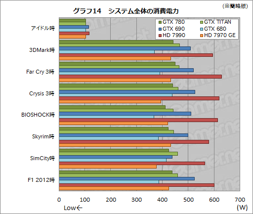 GeForce GTX 780ץӥ塼GPU꡼1Ƥ˸GTX TITANפμϤõ