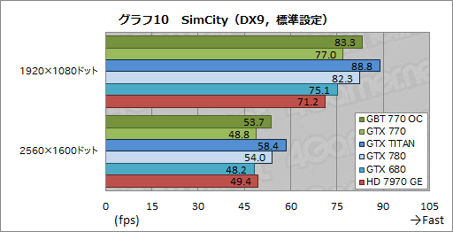 #044Υͥ/GeForce GTX 770ץӥ塼GTX 700꡼2ƤȤʤȥꥯå7GHzGTX 680ɤ㤤ʤΤ