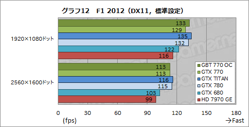 #046Υͥ/GeForce GTX 770ץӥ塼GTX 700꡼2ƤȤʤȥꥯå7GHzGTX 680ɤ㤤ʤΤ