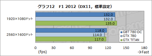 #031Υͥ/᡼٥OCTITANĶGIGABYTEGTX 780ɡGV-N780OC-3GDץӥ塼