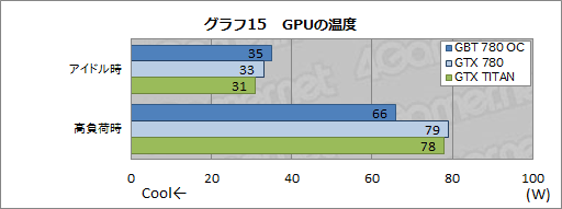 #034Υͥ/᡼٥OCTITANĶGIGABYTEGTX 780ɡGV-N780OC-3GDץӥ塼