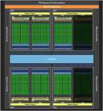 GeForce GTX 760ץӥ塼GTX 660 Tiμפ˥᥹ƤʤϤʤ