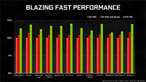 GeForce GTX 760ץӥ塼GTX 660 Tiμפ˥᥹ƤʤϤʤ