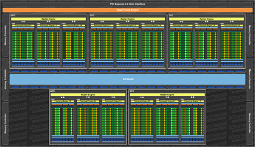 GeForce GTX 780 Tiץӥ塼GTX TITAN300ɥ¤Ȼ˾®GPUɡμϤϡ