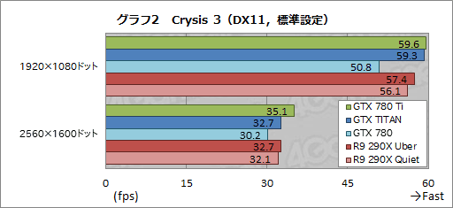 #025Υͥ/GeForce GTX 780 Tiץӥ塼GTX TITAN300ɥ¤Ȼ˾®GPUɡμϤϡ