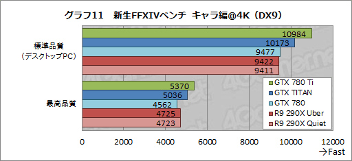 GeForce GTX 780 Tiץӥ塼GTX TITAN300ɥ¤Ȼ˾®GPUɡμϤϡ