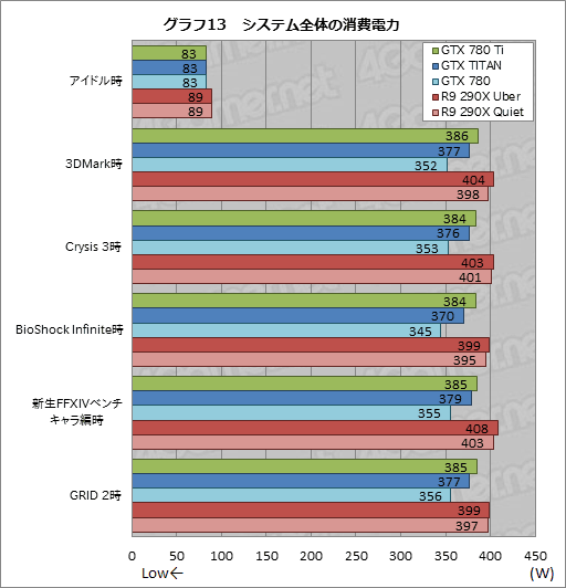 #036Υͥ/GeForce GTX 780 Tiץӥ塼GTX TITAN300ɥ¤Ȼ˾®GPUɡμϤϡ