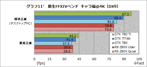 #040Υͥ/GeForce GTX 780 Tiץӥ塼GTX TITAN300ɥ¤Ȼ˾®GPUɡμϤϡ