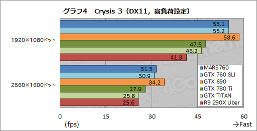 ASUSȼΥǥ奢GTX 760ɡβͤϡ MARS760-4GD5פٴĶǻ