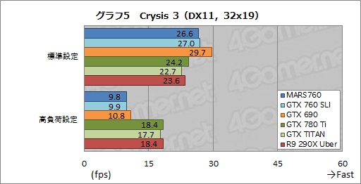 ASUSȼΥǥ奢GTX 760ɡβͤϡ MARS760-4GD5פٴĶǻ