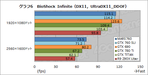 ASUSȼΥǥ奢GTX 760ɡβͤϡ MARS760-4GD5פٴĶǻ