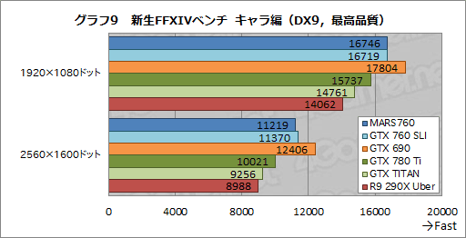 ASUSȼΥǥ奢GTX 760ɡβͤϡ MARS760-4GD5פٴĶǻ