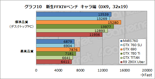 ASUSȼΥǥ奢GTX 760ɡβͤϡ MARS760-4GD5פٴĶǻ