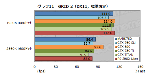 ASUSȼΥǥ奢GTX 760ɡβͤϡ MARS760-4GD5פٴĶǻ