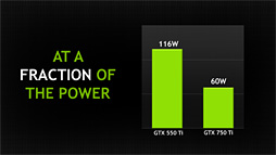 NVIDIAGeForce GTX 750 TiGTX 750ȯɽGPUƥMaxwell1Ƥξܺ٤ޤȤƤߤ