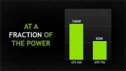 NVIDIAGeForce GTX 750 TiGTX 750ȯɽGPUƥMaxwell1Ƥξܺ٤ޤȤƤߤ