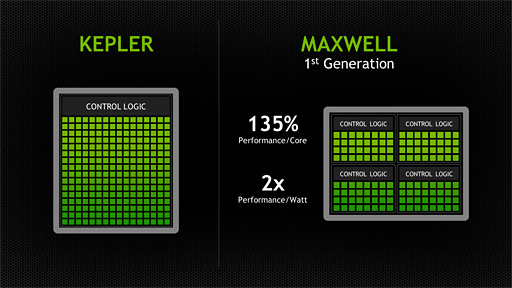 NVIDIAGeForce GTX 750 TiGTX 750ȯɽGPUƥMaxwell1Ƥξܺ٤ޤȤƤߤ