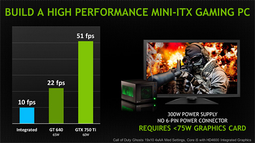 NVIDIAGeForce GTX 750 TiGTX 750ȯɽGPUƥMaxwell1Ƥξܺ٤ޤȤƤߤ