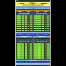 GeForce GTX 750 TiסGeForce GTX 750פƥȡTDP 60Wʲо줷1Maxwell®Τ