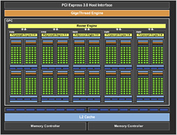 GeForce GTX 750 TiסGeForce GTX 750פƥȡTDP 60Wʲо줷1Maxwell®Τ