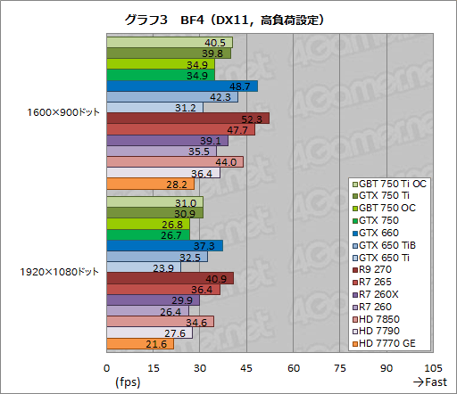 #044Υͥ/GeForce GTX 750 TiסGeForce GTX 750פƥȡTDP 60Wʲо줷1Maxwell®Τ