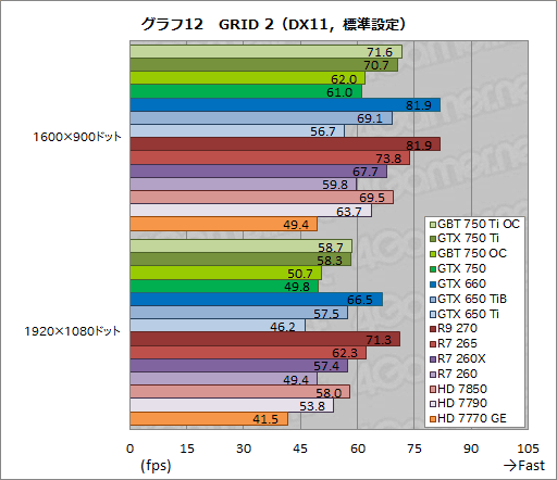 #055Υͥ/GeForce GTX 750 TiסGeForce GTX 750פƥȡTDP 60Wʲо줷1Maxwell®Τ