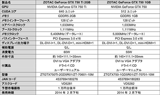 Ĺ145mmȥѥȤZOTACGTX 750 TiGTX 750ɤо