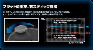 FPS PAD STRIKE GEARץӥ塼G.E.A.R.֥ɽΥѥåɤPS3Xbox 360FPSץ쥤ͤꤨ뤫