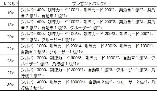 画像ギャラリー No.002のサムネイル画像 / サッカーSLG「プロサッカーマネージャー」,正式サービスが6月25日スタート