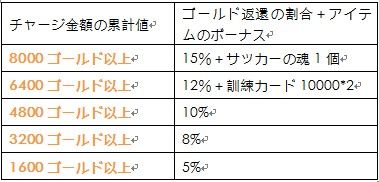 画像ギャラリー No.004のサムネイル画像 / サッカーSLG「プロサッカーマネージャー」,正式サービスが6月25日スタート
